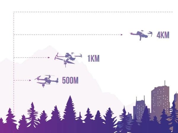 Alcance y distancia a la que puedes pilotar el dron